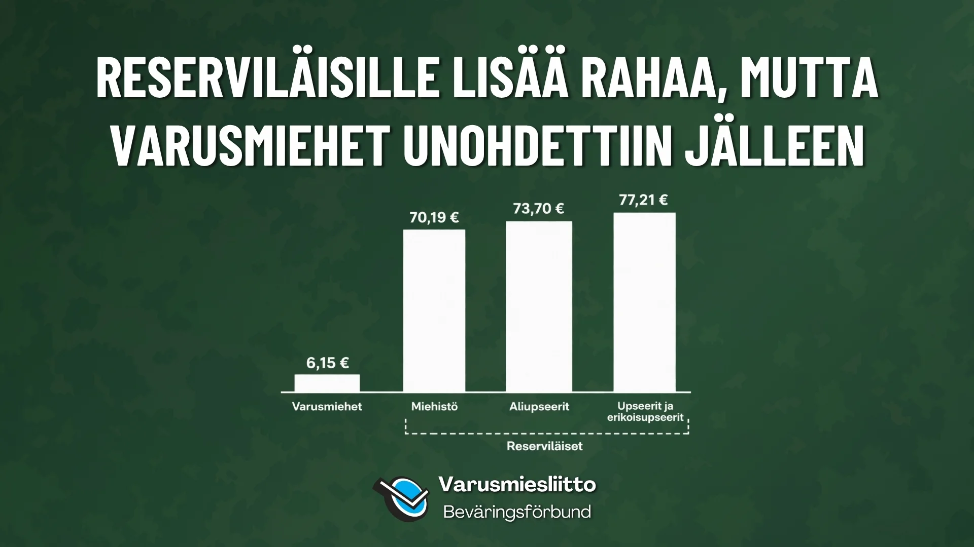 Reserviläisille lisää rahaa, mutta varusmiehet unohdettiin jälleen